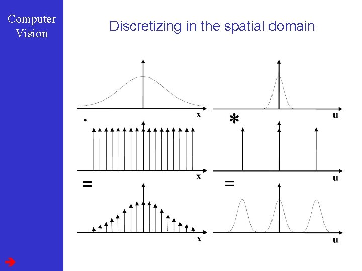 Computer Vision Discretizing in the spatial domain 