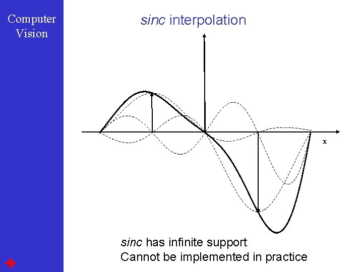 Computer Vision sinc interpolation x sinc has infinite support Cannot be implemented in practice