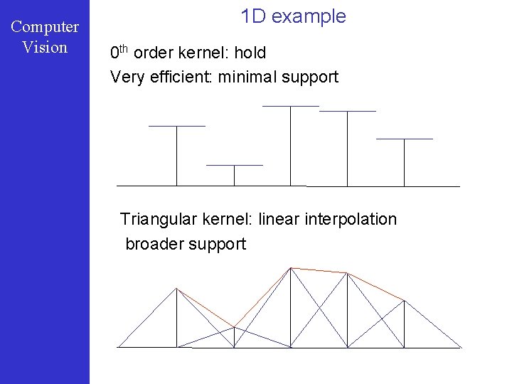 Computer Vision 1 D example 0 th order kernel: hold Very efficient: minimal support