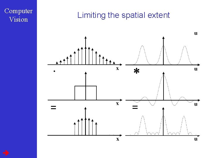 Computer Vision Limiting the spatial extent 