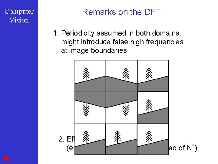 Computer Vision Remarks on the DFT 1. Periodicity assumed in both domains, might introduce