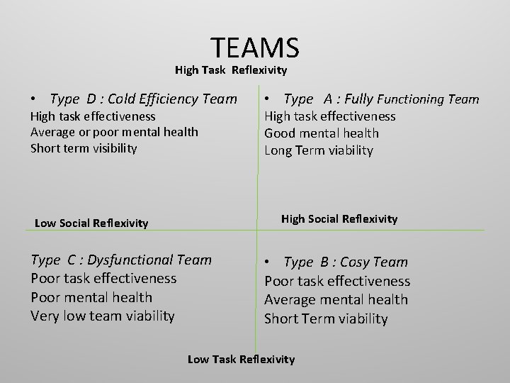 TEAMS High Task Reflexivity • Type D : Cold Efficiency Team High task effectiveness