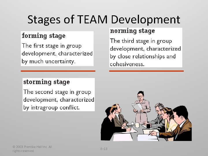 Stages of TEAM Development © 2003 Prentice Hall Inc. All rights reserved. 8– 13