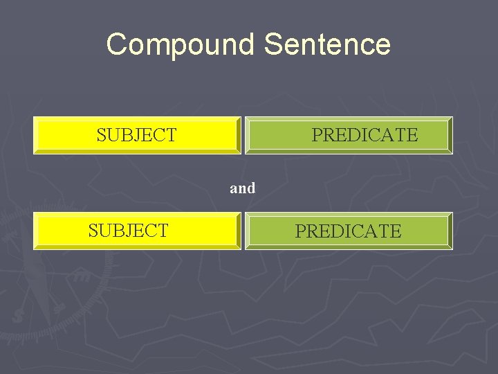 Compound Sentence SUBJECT PREDICATE and SUBJECT PREDICATE 