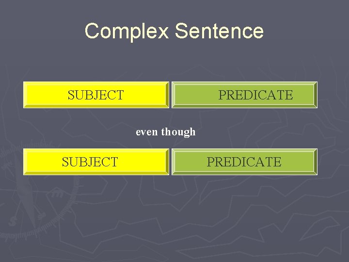 Complex Sentence SUBJECT PREDICATE even though SUBJECT PREDICATE 