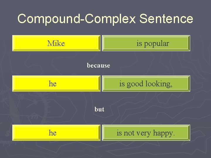 Compound-Complex Sentence Mike is popular because he is good looking, but he is not