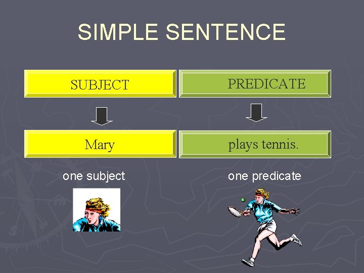 SIMPLE SENTENCE SUBJECT PREDICATE Mary plays tennis. one subject one predicate 