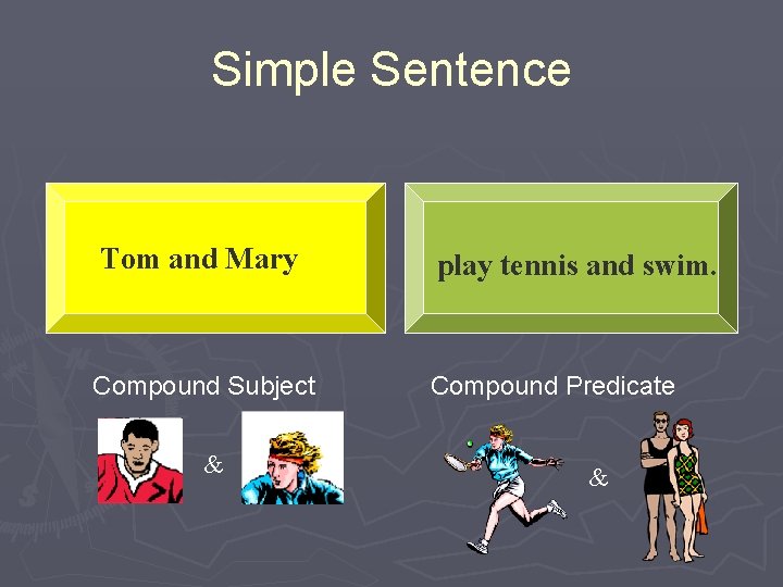 Simple Sentence Tom and Mary play tennis and swim. Compound Subject Compound Predicate &