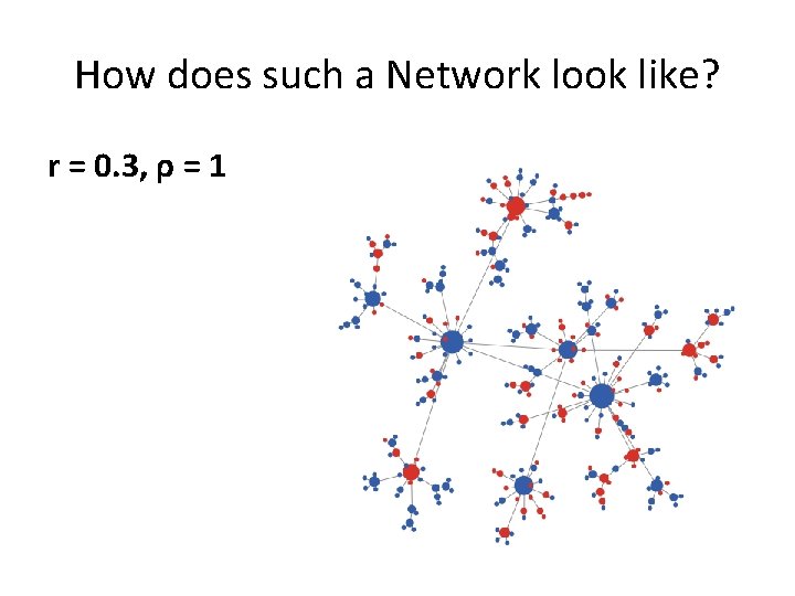How does such a Network look like? r = 0. 3, ρ = 1