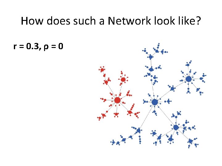 How does such a Network look like? r = 0. 3, ρ = 0