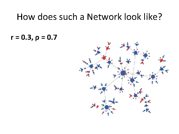 How does such a Network look like? r = 0. 3, ρ = 0.