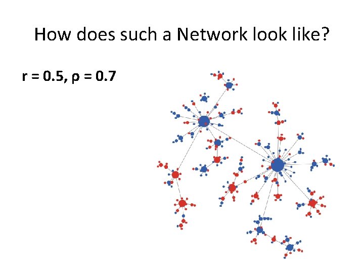 How does such a Network look like? r = 0. 5, ρ = 0.