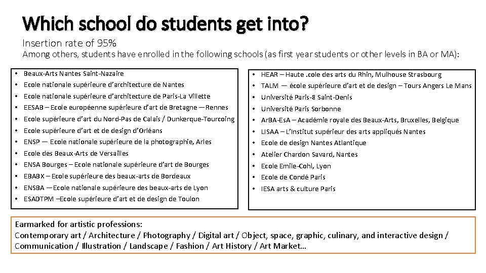 Which school do students get into? Insertion rate of 95% Among others, students have