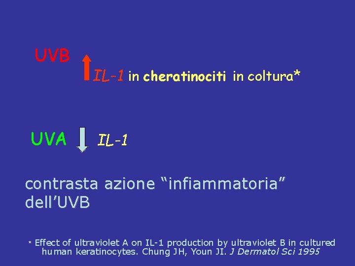 UVB UVA IL-1 in cheratinociti in coltura* IL-1 contrasta azione “infiammatoria” dell’UVB * Effect