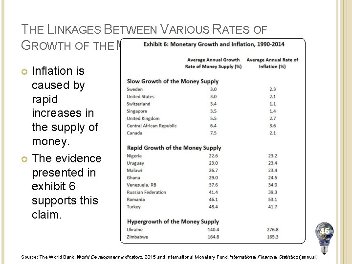 THE LINKAGES BETWEEN VARIOUS RATES OF GROWTH OF THE MONEY SUPPLY AND INFLATION Inflation