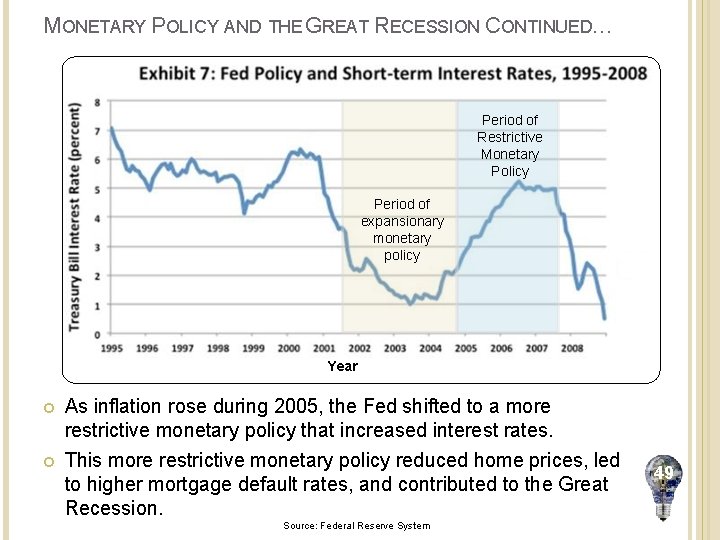 MONETARY POLICY AND THE GREAT RECESSION CONTINUED… Period of Restrictive Monetary Policy Period of