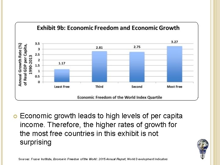  Economic growth leads to high levels of per capita income. Therefore, the higher