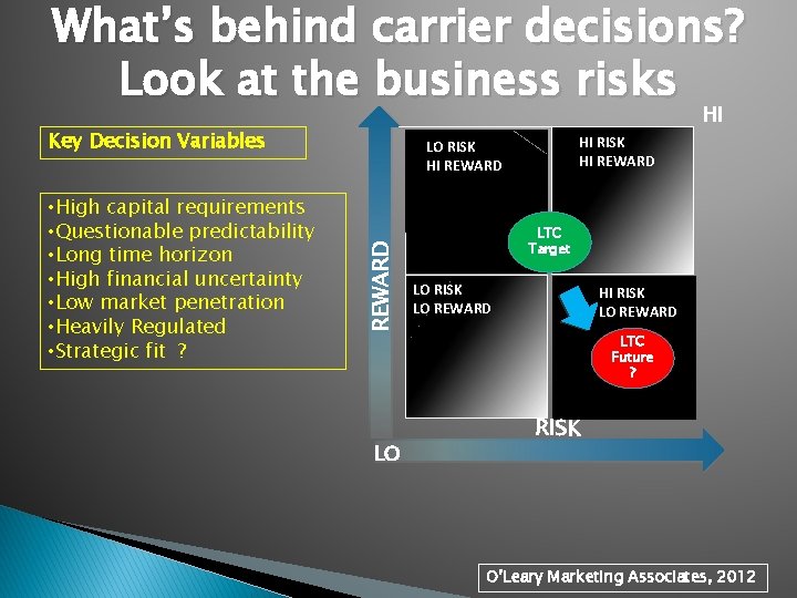 What’s behind carrier decisions? Look at the business risks HI Key Decision Variables REWARD