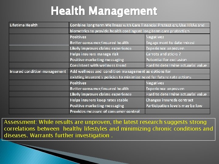 Health Management Assessment: While results are unproven, the latest research suggests strong correlations between