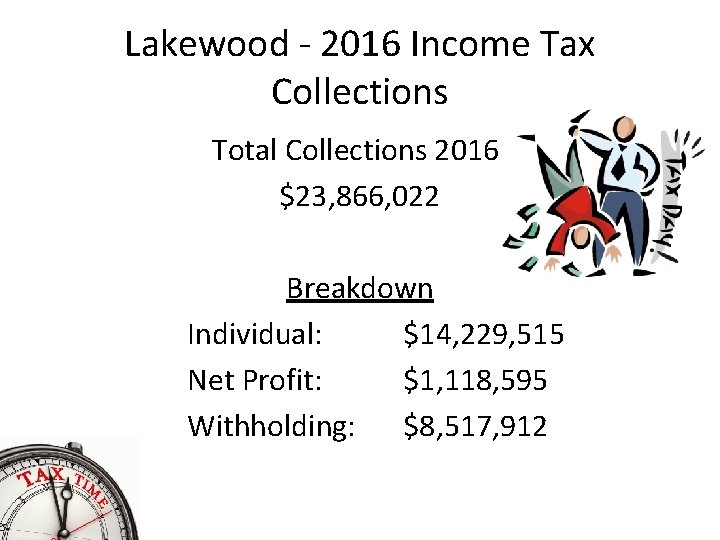 Lakewood - 2016 Income Tax Collections Total Collections 2016: $23, 866, 022 Breakdown Individual: