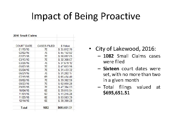 Impact of Being Proactive • City of Lakewood, 2016: – 1082 Small Claims cases