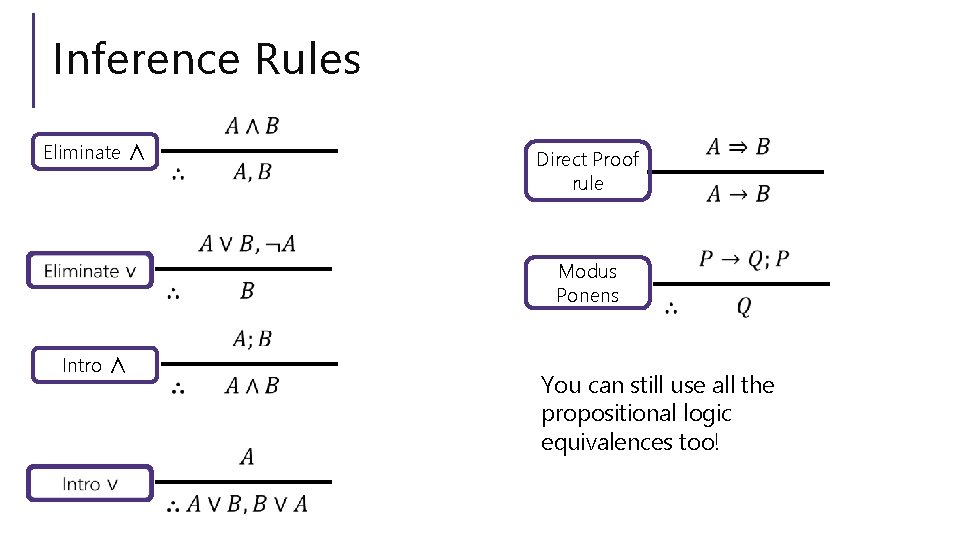 Inference Rules Eliminate ∧ Direct Proof rule Modus Ponens Intro ∧ You can still
