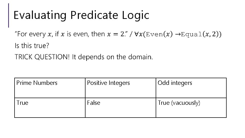 Evaluating Predicate Logic Prime Numbers Positive Integers Odd integers True False True (vacuously) 