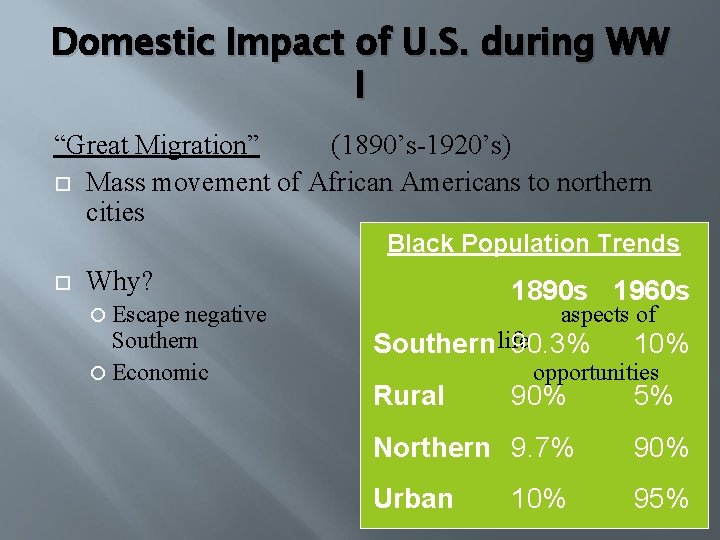 Domestic Impact of U. S. during WW I “Great Migration” (1890’s-1920’s) Mass movement of