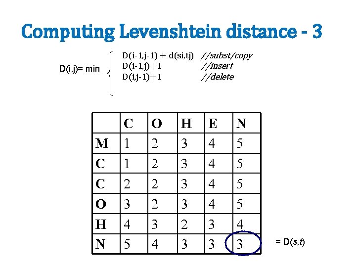 Computing Levenshtein distance - 3 D(i, j)= min M C C O H N