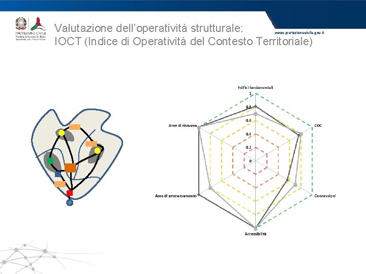 Valutazione dell’operatività strutturale: IOCT (Indice di Operatività del Contesto Territoriale) www. protezionecivile. gov. it