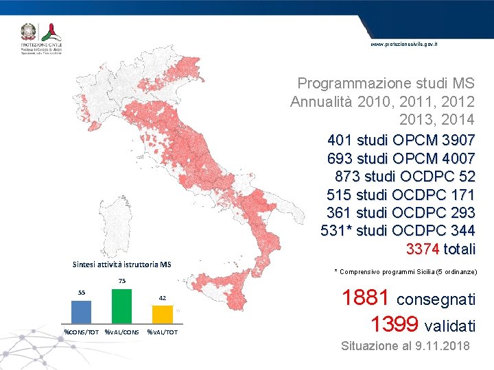 www. protezionecivile. gov. it Programmazione studi MS Annualità 2010, 2011, 2012 2013, 2014 401