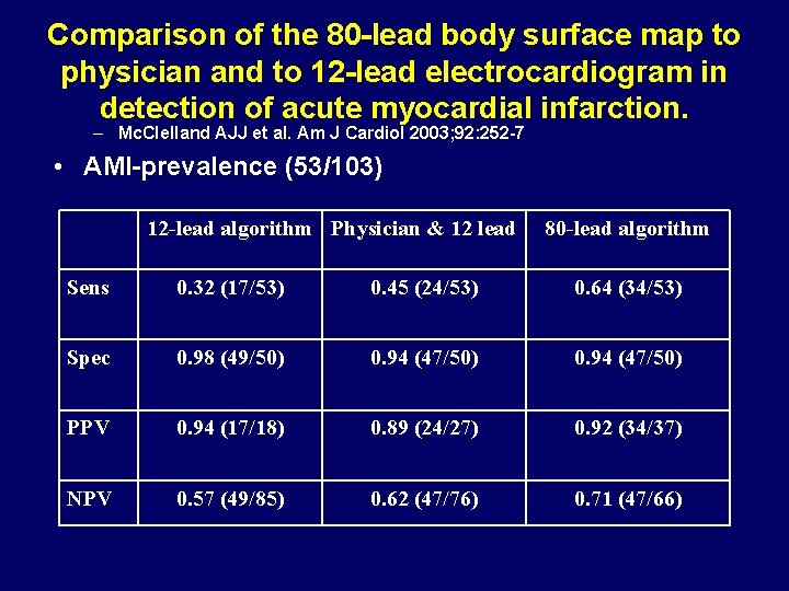 Comparison of the 80 -lead body surface map to physician and to 12 -lead