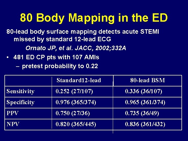 80 Body Mapping in the ED 80 -lead body surface mapping detects acute STEMI