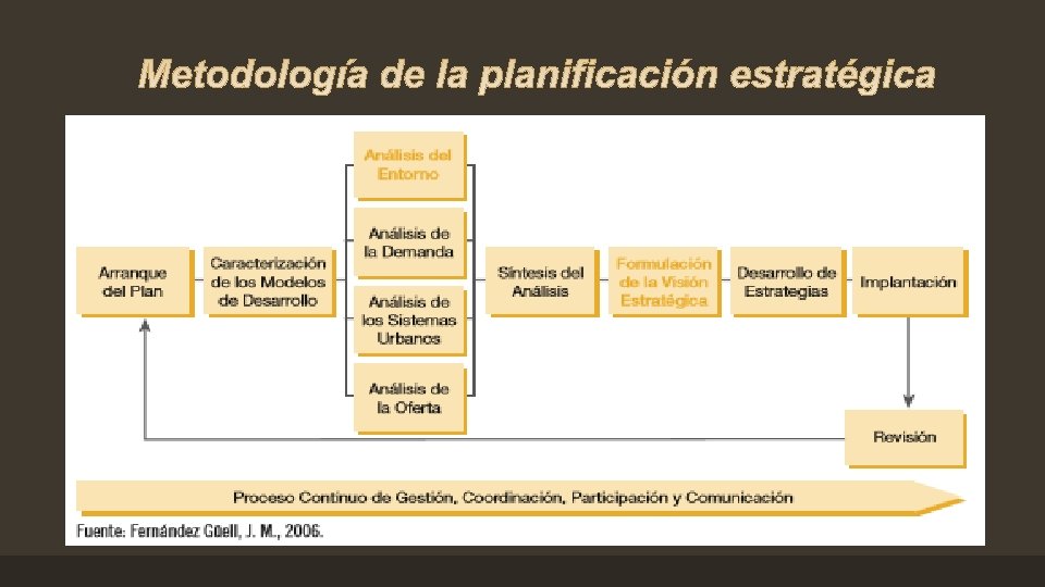 PLANIFICACIN ESTRATGICA TERRITORIAL ESTUDIOS METODOLGICOS y TCNICAS DE