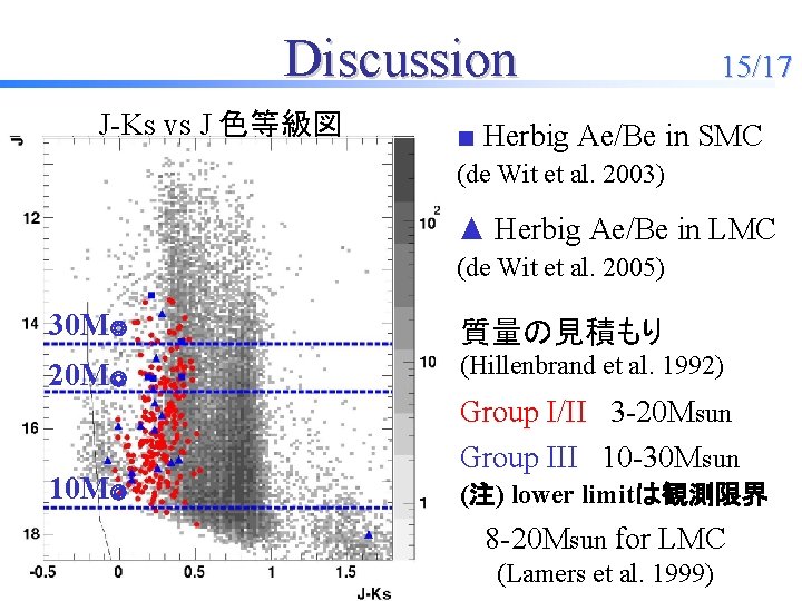 Discussion J-Ks vs J 色等級図 15/17 ■ Herbig Ae/Be in SMC (de Wit et