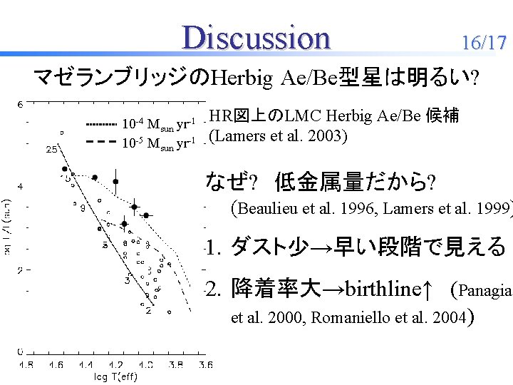 Discussion 16/17 マゼランブリッジのHerbig Ae/Be型星は明るい? 10 -4 Msun yr-1 10 -5 Msun yr-1 HR図上のLMC Herbig