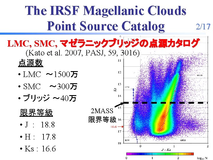 The IRSF Magellanic Clouds Point Source Catalog 2/17 LMC, SMC, マゼラニックブリッジの点源カタログ (Kato et al.