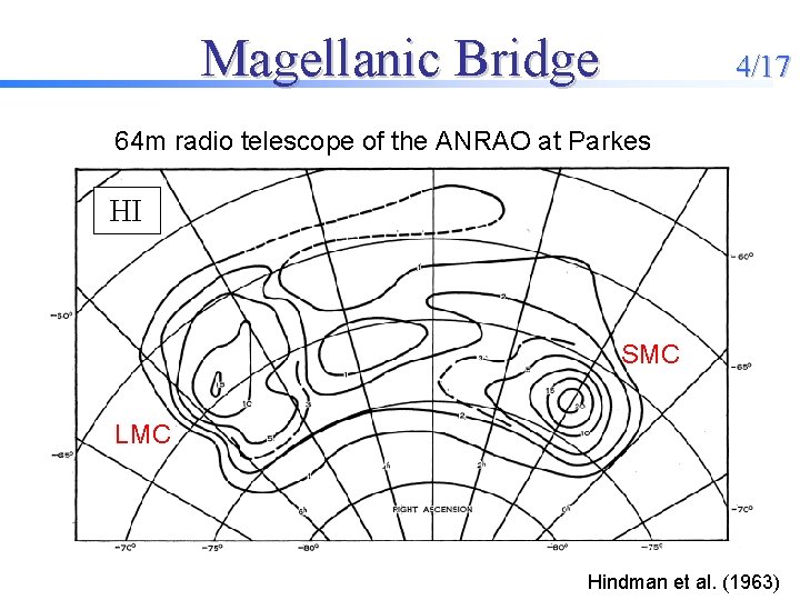 Magellanic Bridge 4/17 64 m radio telescope of the ANRAO at Parkes HI SMC