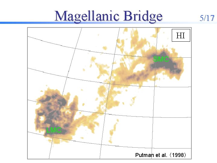 Magellanic Bridge 5/17 HI SMC LMC Putman et al. （1998） 