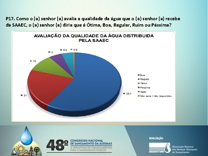 P 17. Como o (a) senhor (a) avalia a qualidade da água que o