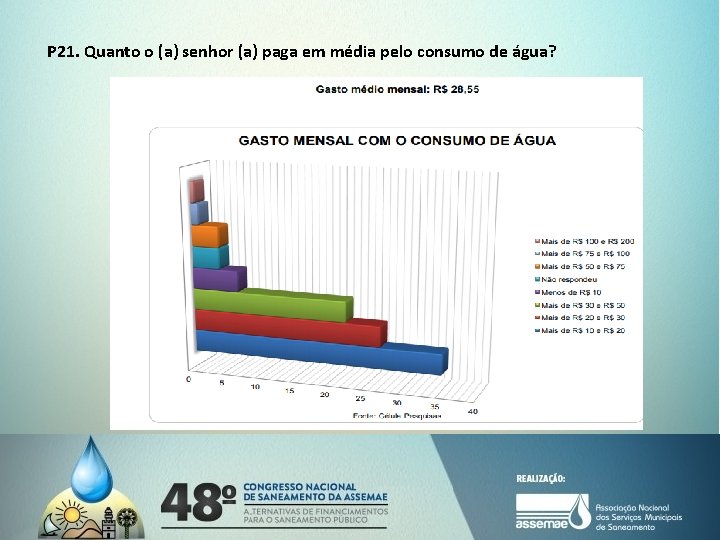 P 21. Quanto o (a) senhor (a) paga em média pelo consumo de água?