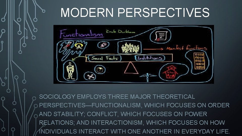 MODERN PERSPECTIVES SOCIOLOGY EMPLOYS THREE MAJOR THEORETICAL PERSPECTIVES—FUNCTIONALISM, WHICH FOCUSES ON ORDER AND STABILITY;