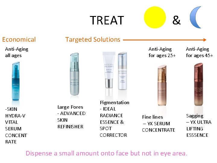 TREAT Economical Targeted Solutions Anti-Aging all ages -SKIN HYDRA-V VITAL SERUM CONCENT RATE &