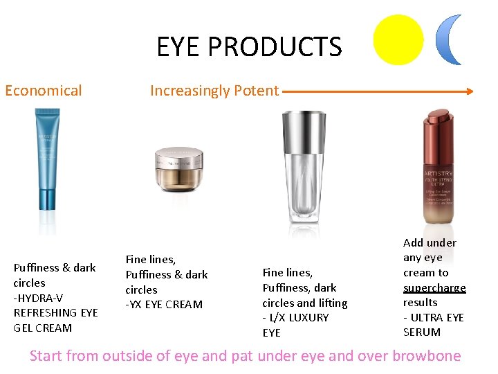 EYE PRODUCTS Economical Puffiness & dark circles -HYDRA-V REFRESHING EYE GEL CREAM Increasingly Potent