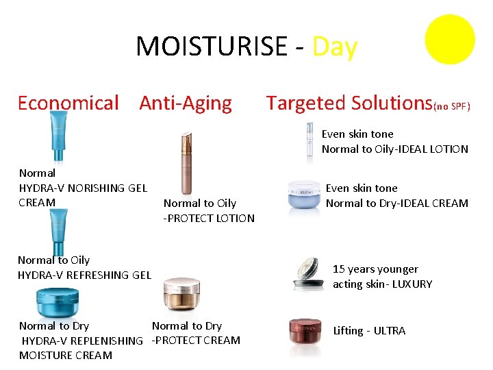 MOISTURISE - Day Economical Anti-Aging Targeted Solutions(no SPF) Even skin tone Normal to Oily-IDEAL