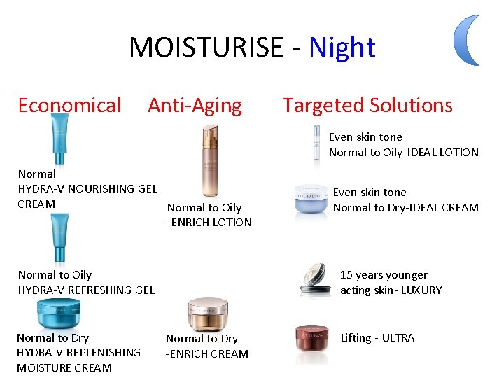 MOISTURISE - Night Economical Anti-Aging Targeted Solutions Even skin tone Normal to Oily-IDEAL LOTION