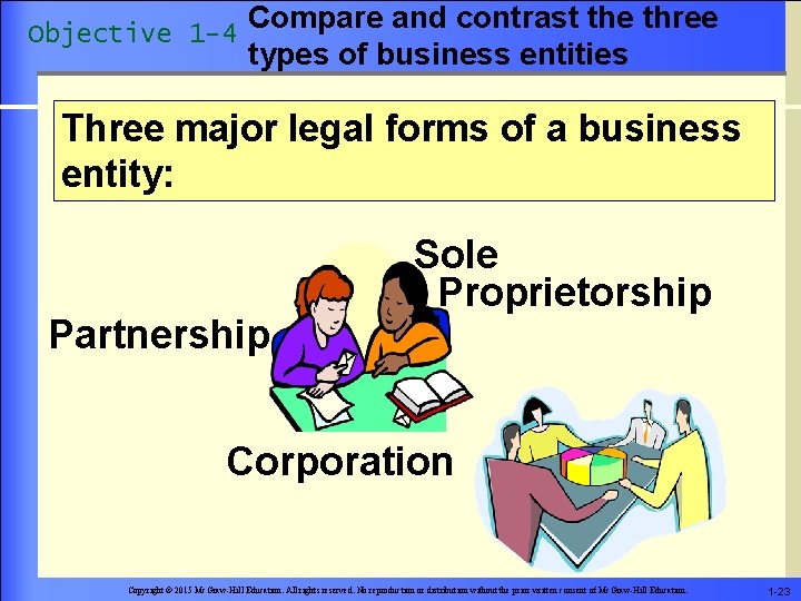 Objective 1 -4 Compare and contrast the three types of business entities Three major