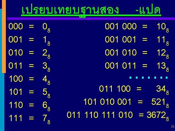 เปรยบเทยบฐานสอง 000 001 010 011 100 101 110 111 = = = = 08