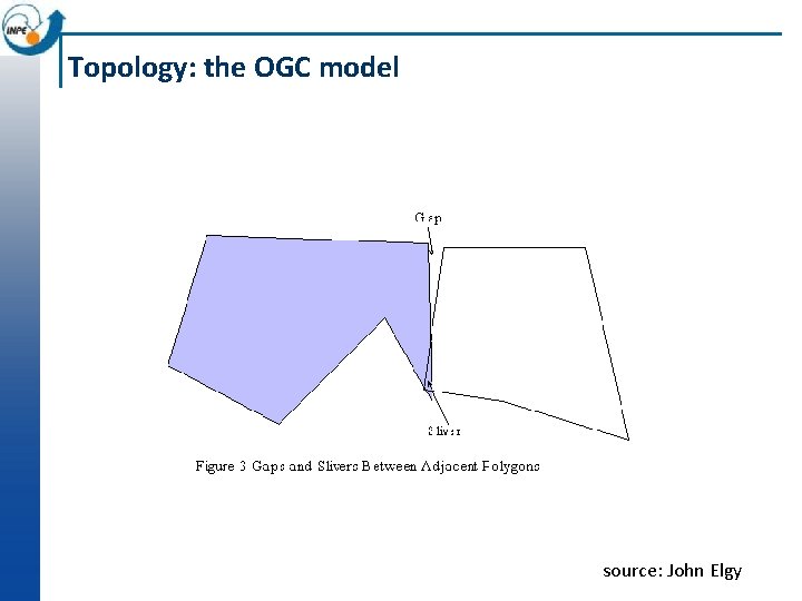 Topology: the OGC model source: John Elgy 