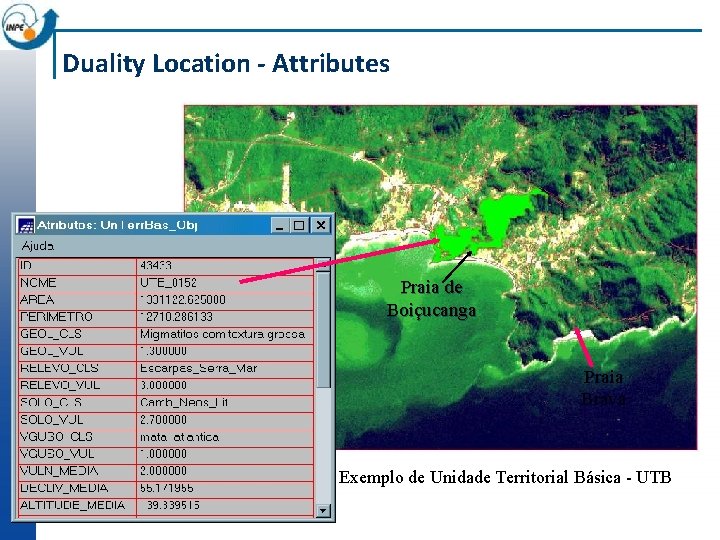 Duality Location - Attributes Praia de Boiçucanga Praia Brava Exemplo de Unidade Territorial Básica